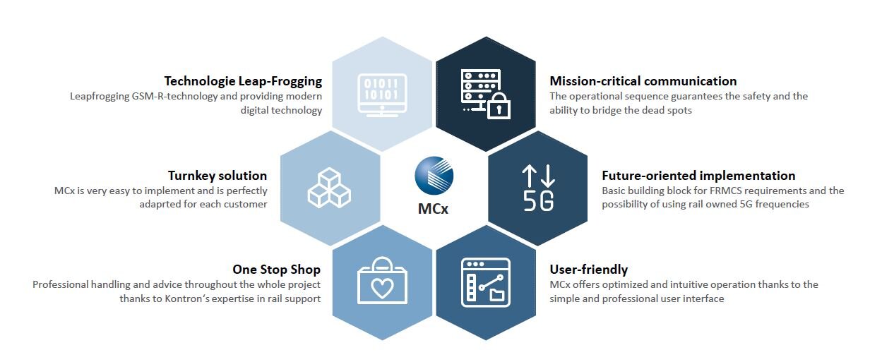 MCx Train Radio | Kontron Transportation