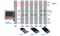 OM6060 MicroTCA StarterKit